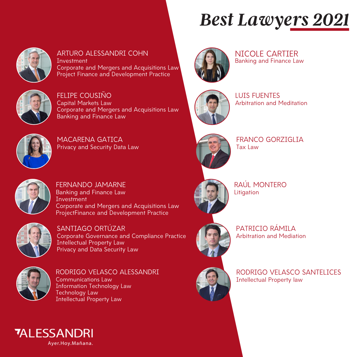 Best Lawyers 2021